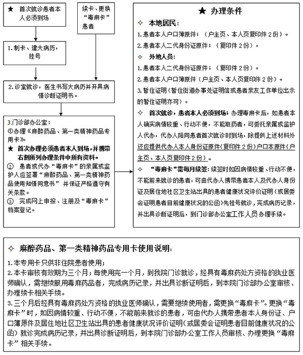 医院门诊办理毒麻卡流程